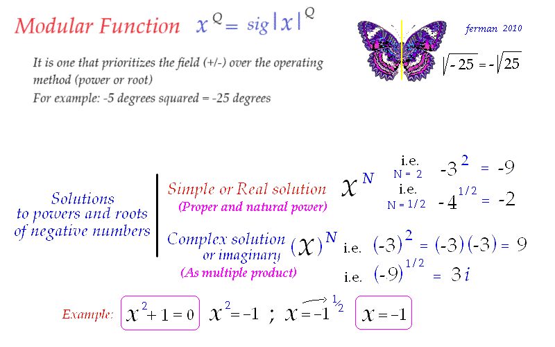 Powers And Roots Of Numbers